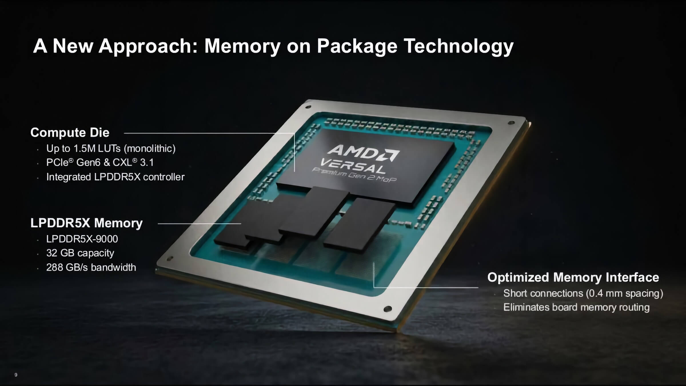 AMD Versal Premium Gen 2 MoP AMD Versal Premium Gen 2 MoP