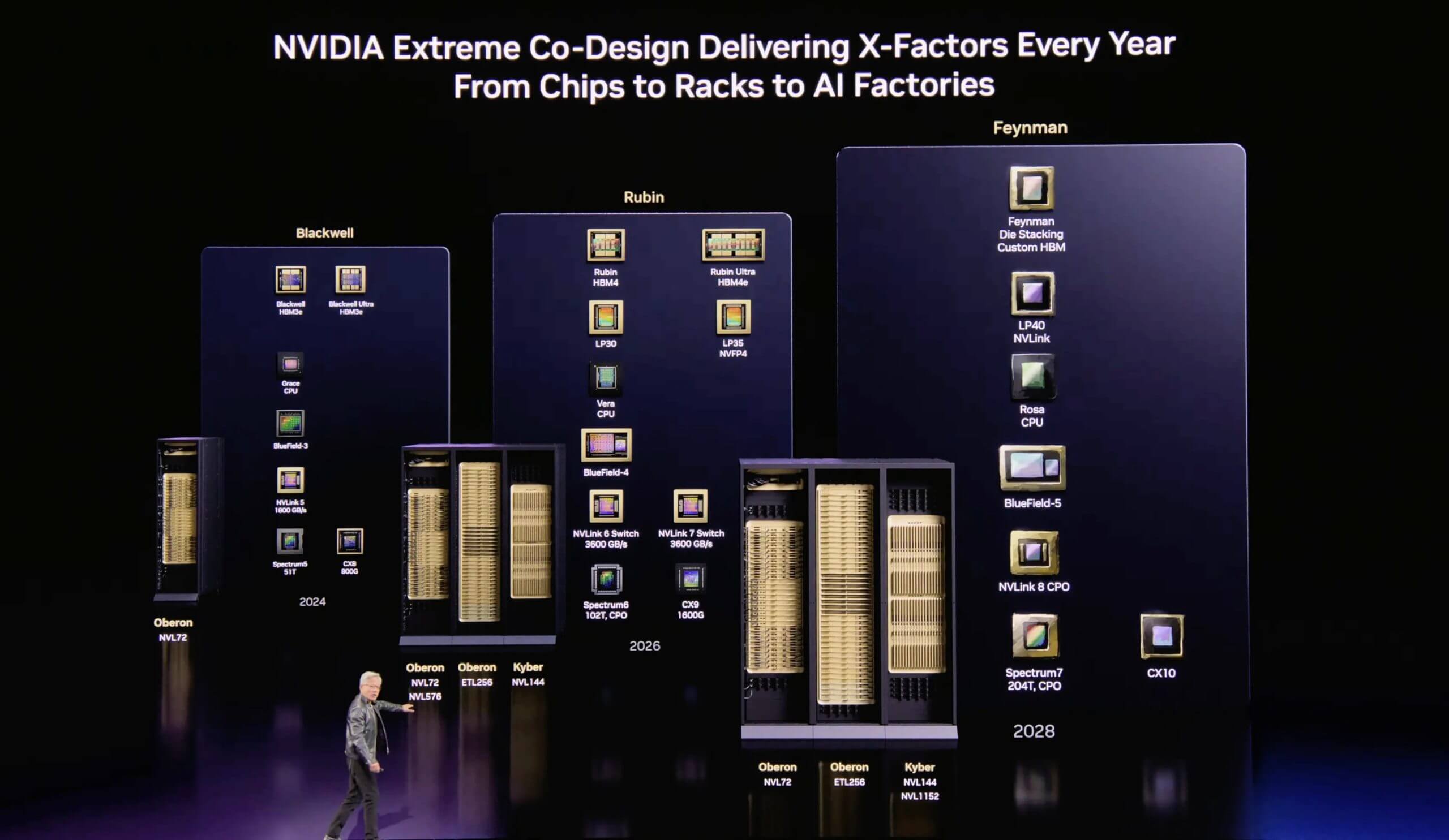 NVIDIA Rigel NVIDIA Rigel