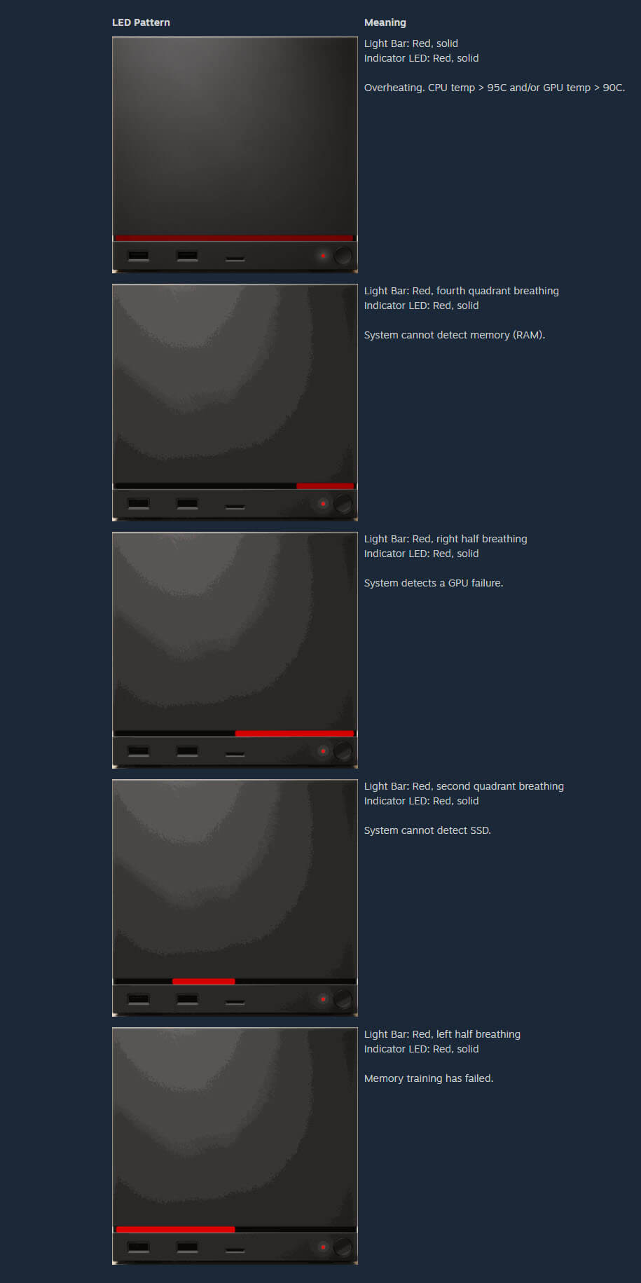 Steam Machine красная линия смерти Steam Machine красная линия смерти