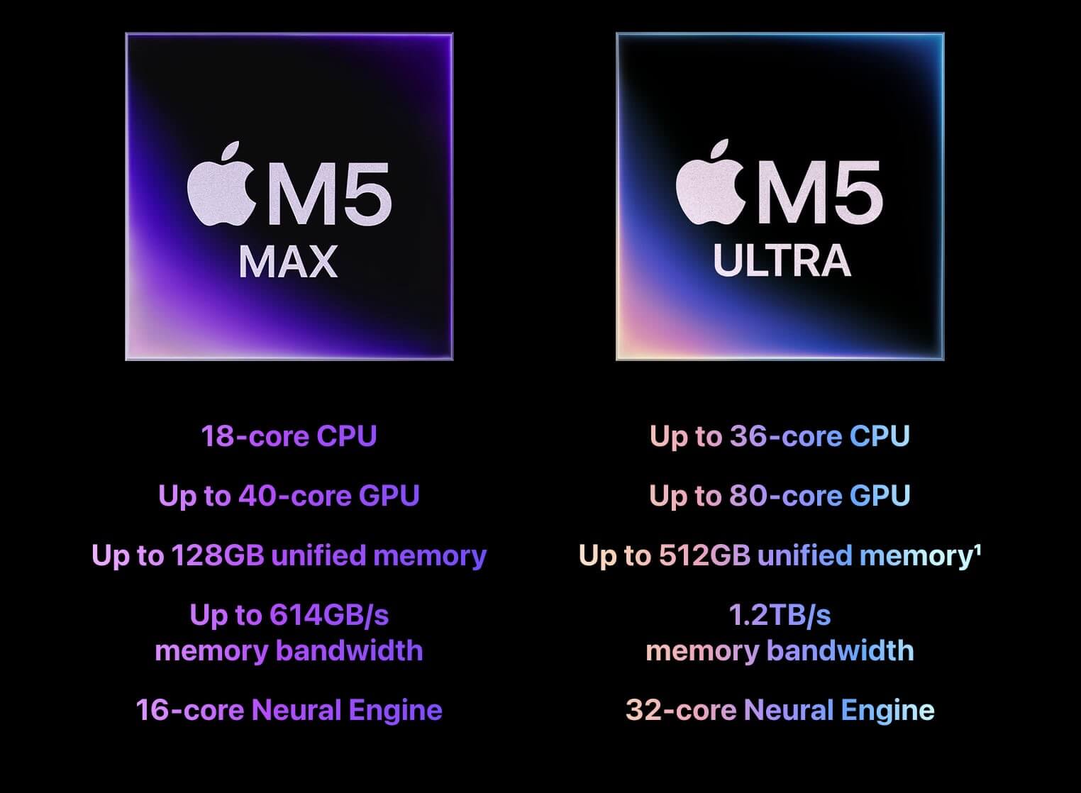 M5 Max и M5 Ultra