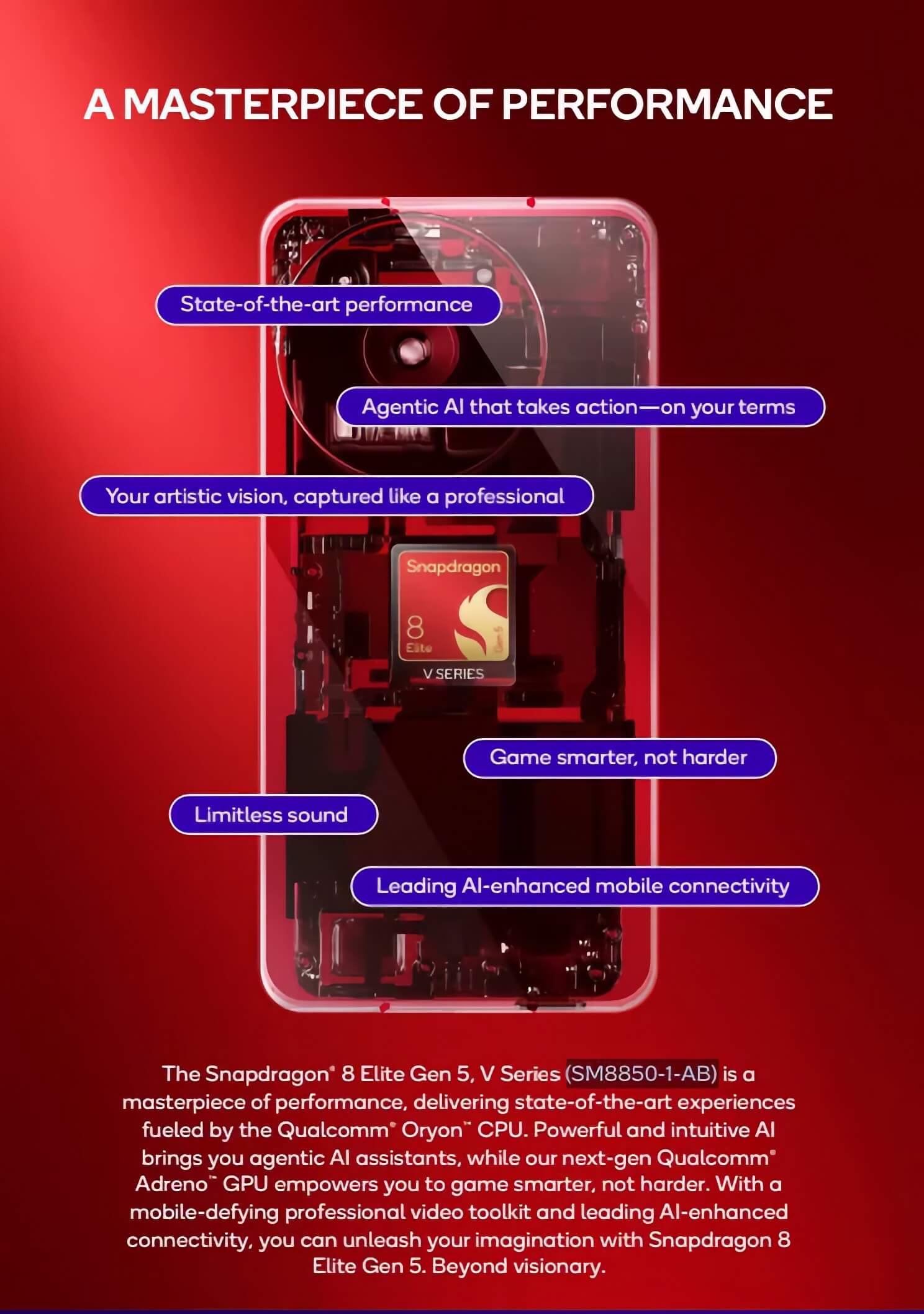 Snapdragon 8 Elite Gen 5 V-Series
