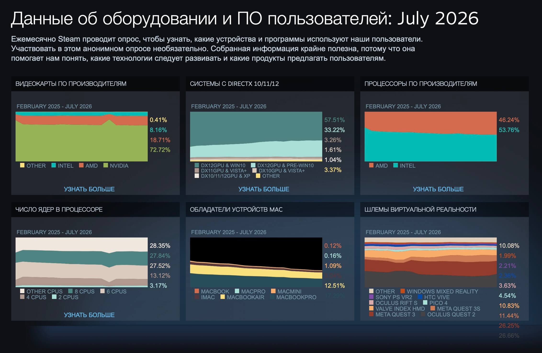 Данные об оборудовании и ПО пользователей за июль 2026