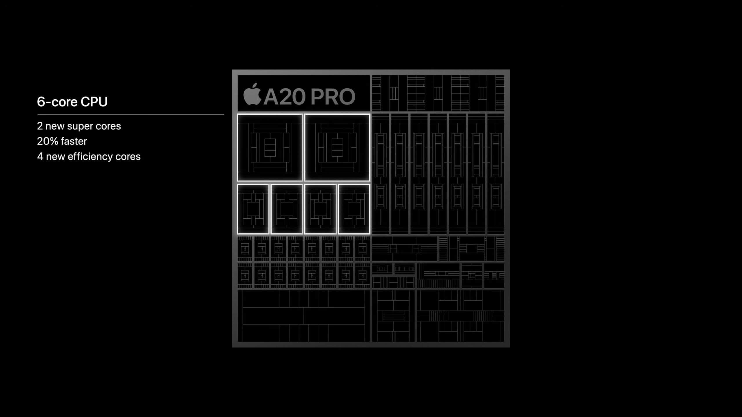 Apple A20 Pro Apple A20 Pro