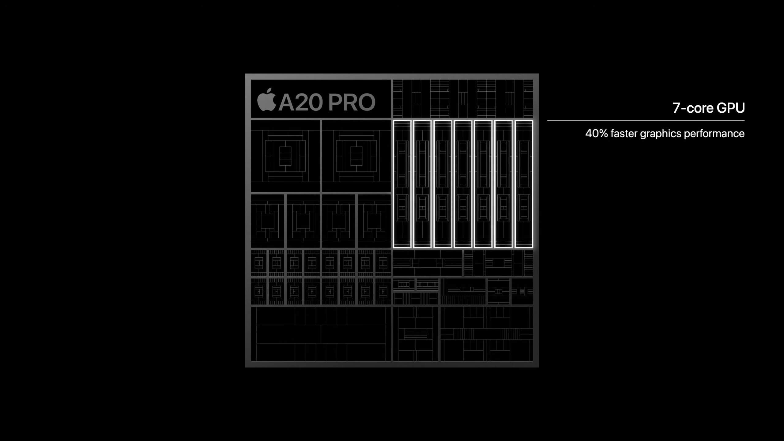 Apple A20 Pro Apple A20 Pro