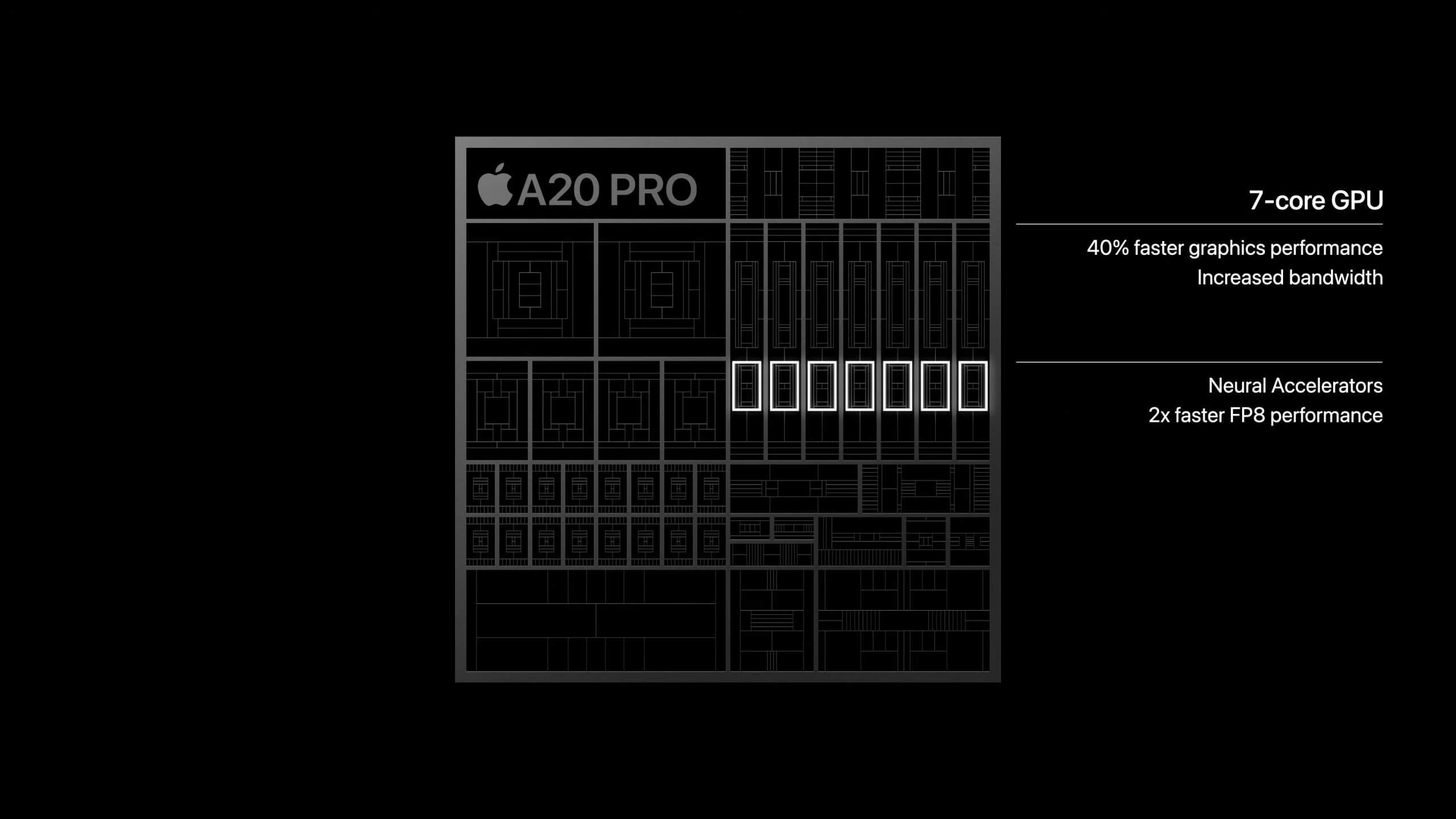 Apple A20 Pro Apple A20 Pro