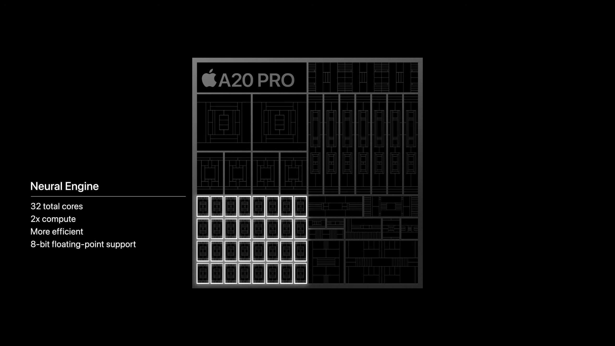 Apple A20 Pro Apple A20 Pro