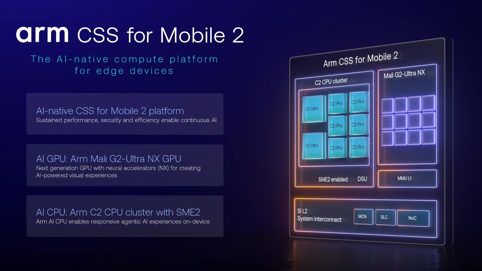 Arm CSS for Mobile 2 Arm CSS for Mobile 2