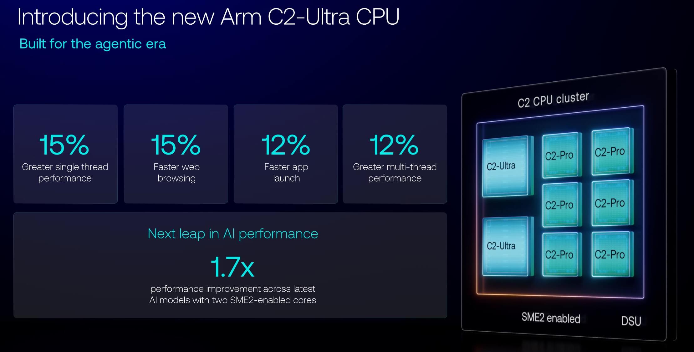 Arm CSS for Mobile 2 Arm CSS for Mobile 2