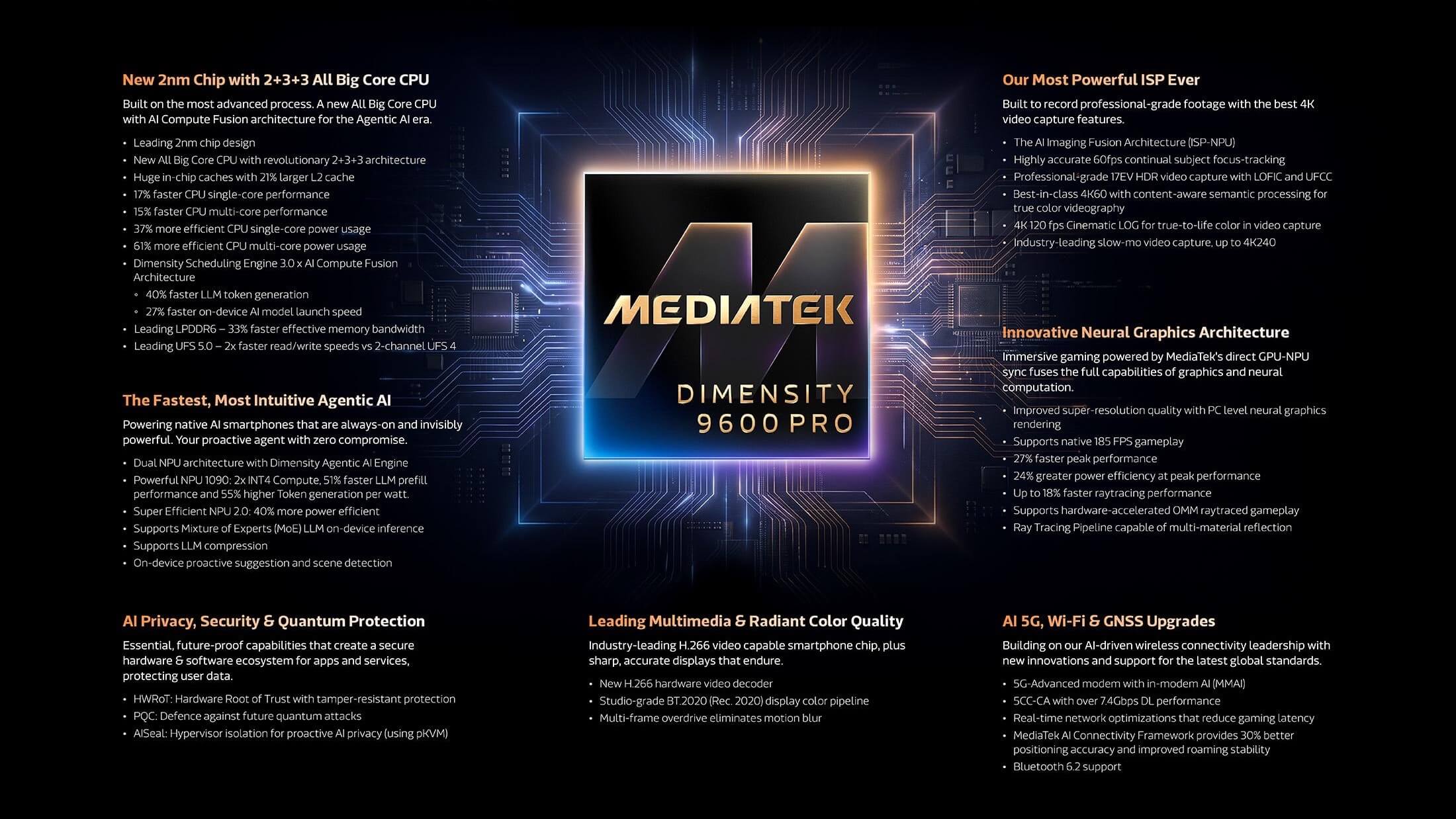 Dimensity 9600 Pro Dimensity 9600 Pro