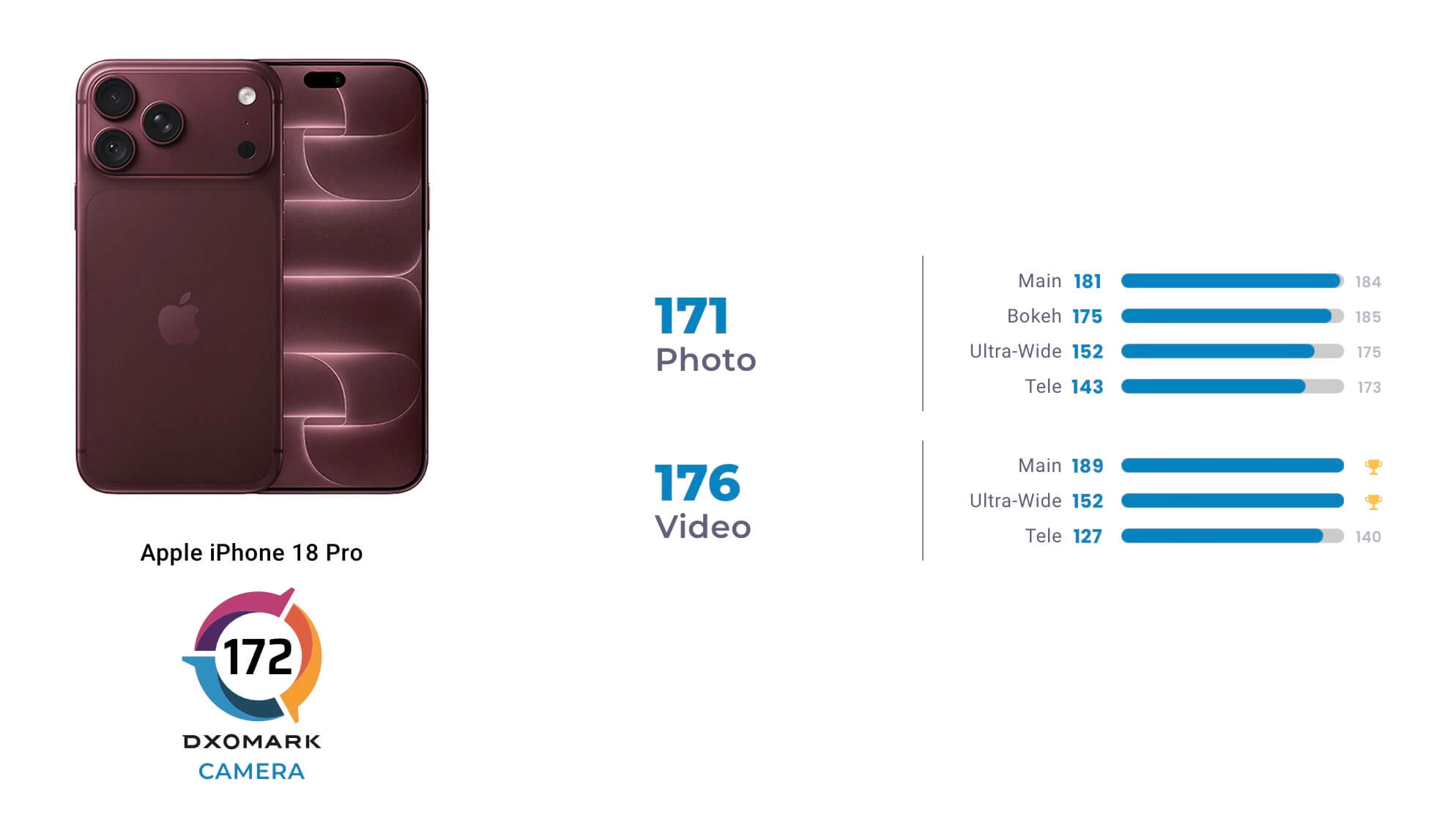 iPhone 18 Pro DXOMARK iPhone 18 Pro DXOMARK