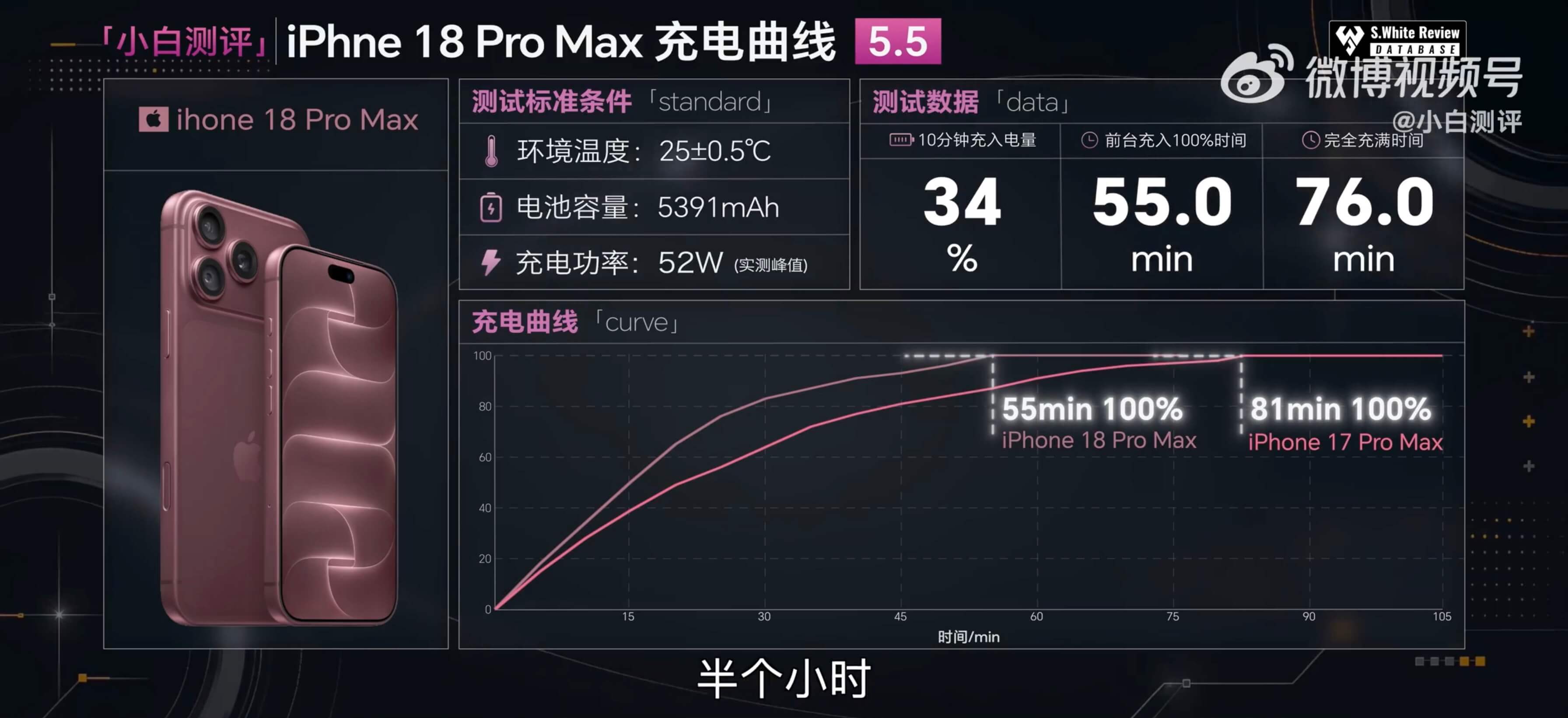 iPhone 18 Pro Max заряжается до 55% за 15 минут iPhone 18 Pro Max заряжается до 55% за 15 минут