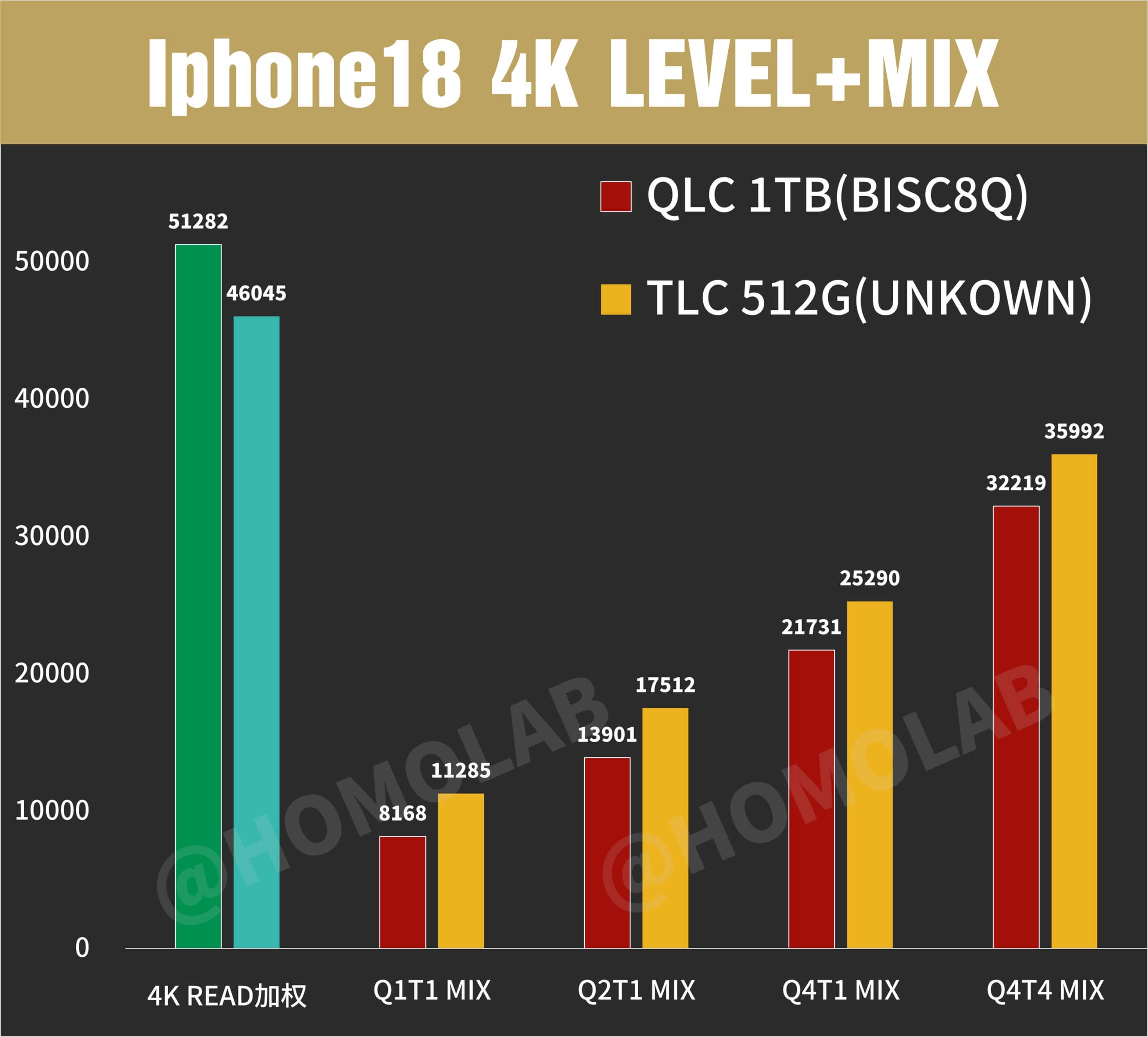 Сравнение производительности QLC и TLC в iPhone 18 Pro Max и iPhone 18 Pro Сравнение производительности QLC и TLC в iPhone 18 Pro Max и iPhone 18 Pro