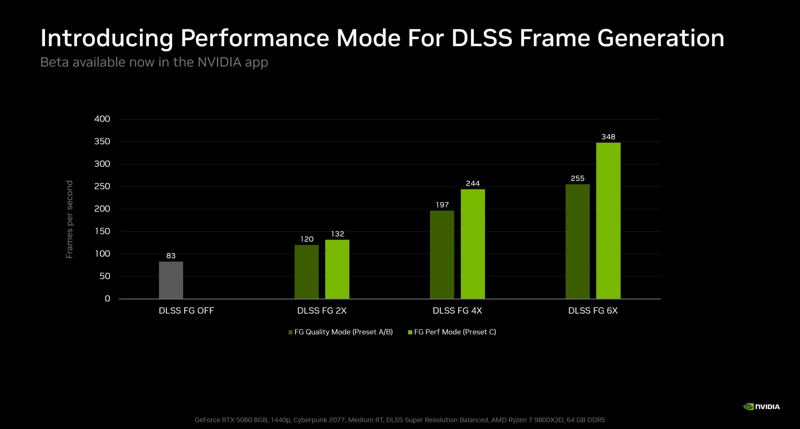 DLSS FG 6X