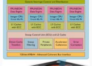 Четырехъядерный вариант ARM Cortex-A15 ещё производительней